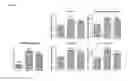 Fig. 07 - COMPOSITIONS AND METHODS FOR INCREASING MUSCLE GROWTH
