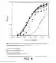 Fig. 24 - Anti-transferrin receptor antibodies and methods of use