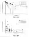 Fig. 33 - Anti-transferrin receptor antibodies and methods of use