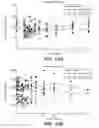 Fig. 34 - Anti-transferrin receptor antibodies and methods of use