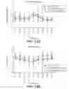 Fig. 37 - Anti-transferrin receptor antibodies and methods of use