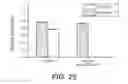 Fig. 52 - Anti-transferrin receptor antibodies and methods of use