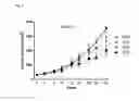 Fig. 02 - Antibodies, pharmaceutical compositions and uses thereof