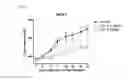 Fig. 03 - Antibodies, pharmaceutical compositions and uses thereof