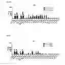 Fig. 04 - Antibodies, pharmaceutical compositions and uses thereof