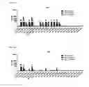 Fig. 05 - Antibodies, pharmaceutical compositions and uses thereof