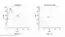 Fig. 09 - COMPOSITIONS COMPRISING CHIMERIC ANTIGEN RECEPTORS, T CELLS COMPRISING THE SAME, AND METHODS OF USING THE SAME