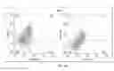 Fig. 11 - COMPOSITIONS COMPRISING CHIMERIC ANTIGEN RECEPTORS, T CELLS COMPRISING THE SAME, AND METHODS OF USING THE SAME
