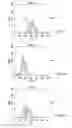 Fig. 14 - COMPOSITIONS COMPRISING CHIMERIC ANTIGEN RECEPTORS, T CELLS COMPRISING THE SAME, AND METHODS OF USING THE SAME