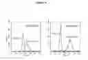 Fig. 09 - Antibody dual display dual compositions and methods of use thereof