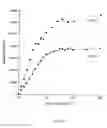 Fig. 06 - URANIUM-CHELATING PEPTIDES AND USES THEREOF