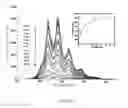 Fig. 10 - URANIUM-CHELATING PEPTIDES AND USES THEREOF