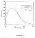 Fig. 16 - URANIUM-CHELATING PEPTIDES AND USES THEREOF