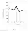 Fig. 03 - Cellulose ether powders