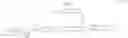 Fig. 10 - Process for the preparation of polysaccharides