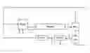 Fig. 01 - Processes to prepare ethylene-based polymers with improved melt-strength