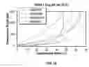 Fig. 11 - Filled elastomers with improved thermal and mechanical properties