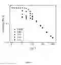 Fig. 06 - Injection fluids for oil recovery and methods of making and using the same