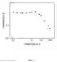 Fig. 09 - Injection fluids for oil recovery and methods of making and using the same