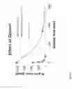 Fig. 04 - PROCESSING OF CHALLENGED FRACTIONS AND CRACKED CO-FEEDS