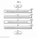 Fig. 04 - Cell separation chip and method for separating cells using same