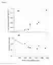 Fig. 02 - Method of producing a recombinant protein