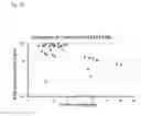 Fig. 35 - MEMBRANE-RECEIVER COMPLEX THERAPEUTICS