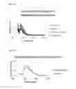 Fig. 44 - MEMBRANE-RECEIVER COMPLEX THERAPEUTICS