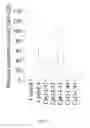 Fig. 14 - Method of stimulating TLR9-activated immune response