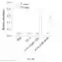 Fig. 18 - Method of stimulating TLR9-activated immune response
