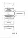 Fig. 06 - DEVICES AND METHODS TO DETECT BIOMARKERS USING OLIGONUCLEOTIDES
