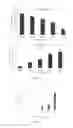 Fig. 06 - Methods for assessing the purity of a mesenchymal stem cells preparation