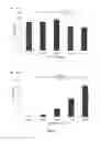 Fig. 07 - Methods for assessing the purity of a mesenchymal stem cells preparation