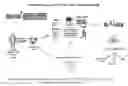 Fig. 01 - Methods for treating Parkinson's disease