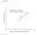 Fig. 05 - Method for predicting the benefit from inclusion of taxane in a chemotherapy regimen in patients with breast cancer
