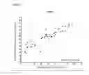 Fig. 06 - Method for predicting the benefit from inclusion of taxane in a chemotherapy regimen in patients with breast cancer