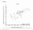 Fig. 07 - Method for predicting the benefit from inclusion of taxane in a chemotherapy regimen in patients with breast cancer