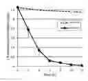Fig. 01 - Constitutive 1,4-dioxane-degrading bacteria