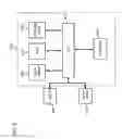 Fig. 06 - Systems and methods for enhancing catalytic efficiency of SCR catalysts