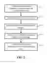 Fig. 03 - Control systems for controlling power systems based on fuel consumption and related program products
