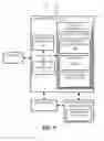 Fig. 10 - Control systems for controlling power systems based on fuel consumption and related program products