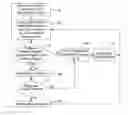 Fig. 01 - Predictive modeling and mitigation of misfires in spark ignition engines