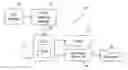 Fig. 01 - Systems and methods for dynamic gear state and vehicle speed management