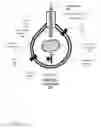 Fig. 03 - ADVANCED WATER HEATER UTILIZING ARC-FLASHPOINT TECHNOLOGY