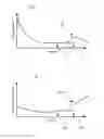 Fig. 02 - Method for Optimizing the Cryogenic Pressure Tank Fill Level Which Can Be Achieved During a Refill in a Motor Vehicle