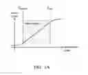 Fig. 04 - Sensor interface circuit and sensor output adjusting method