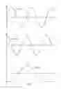 Fig. 03 - Position measuring device and method for operating a position measuring device