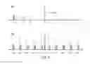 Fig. 04 - Low-complexity brillouin optical time-domain reflectometers using syb-nyquist sampling