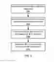 Fig. 07 - Low-complexity brillouin optical time-domain reflectometers using syb-nyquist sampling