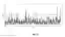 Fig. 12 - Fault detection system utilizing dynamic principal components analysis